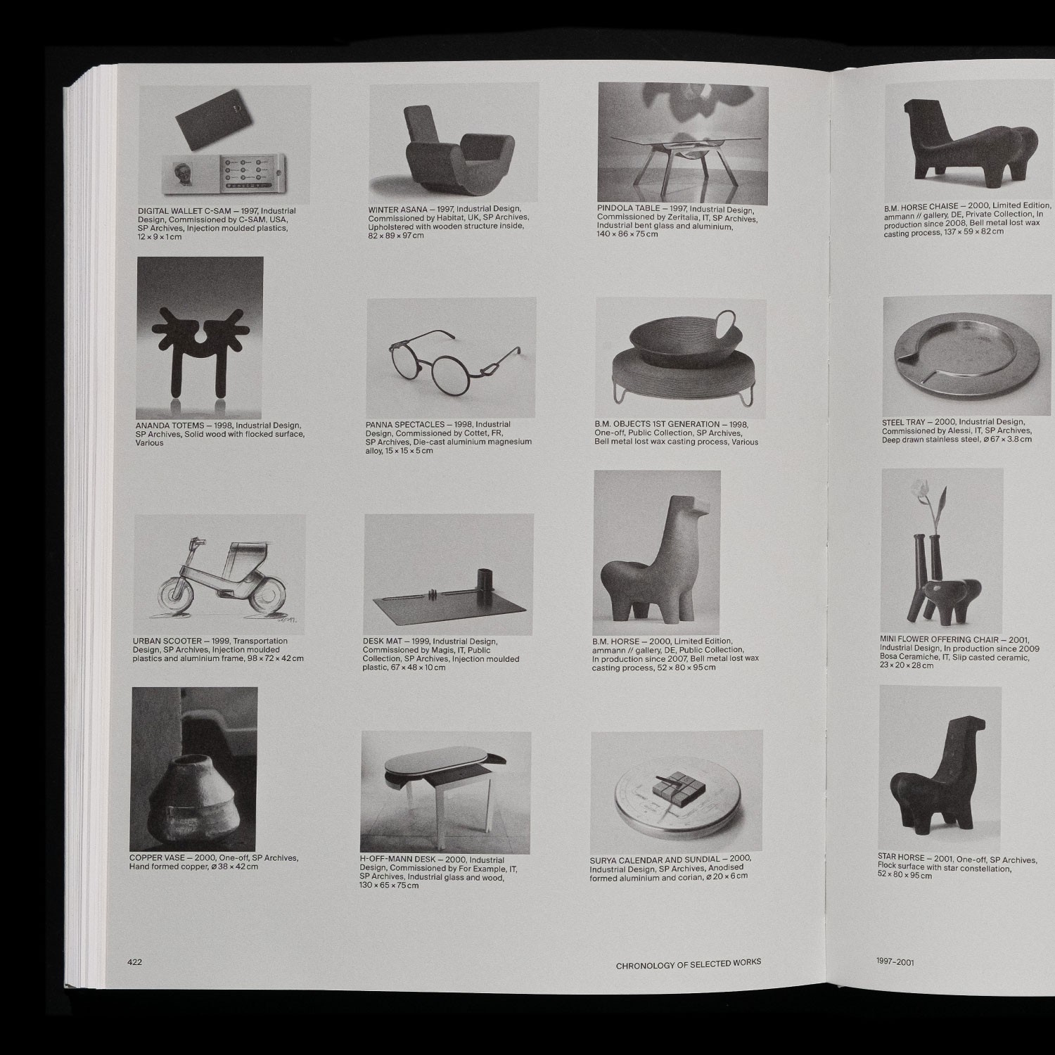 spread of product index
