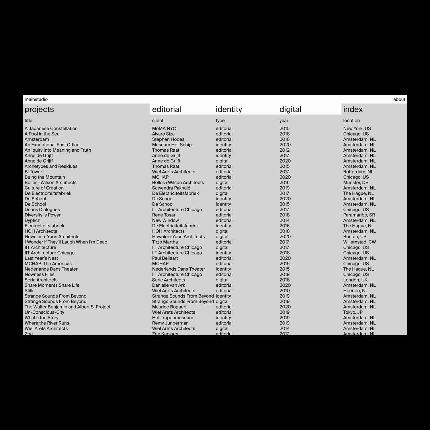 list view of projects